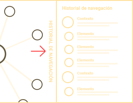 Historial