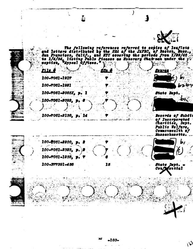 Ficha sobre Pablo Picasso del FBI, ca. 1945-1969 