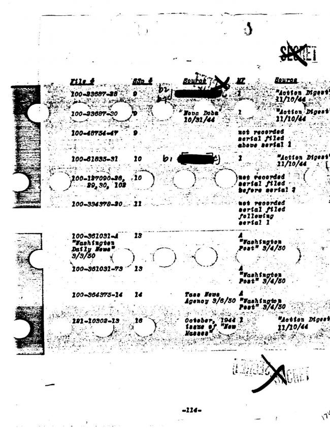 Ficha sobre Pablo Picasso del FBI, ca. 1945-1969 