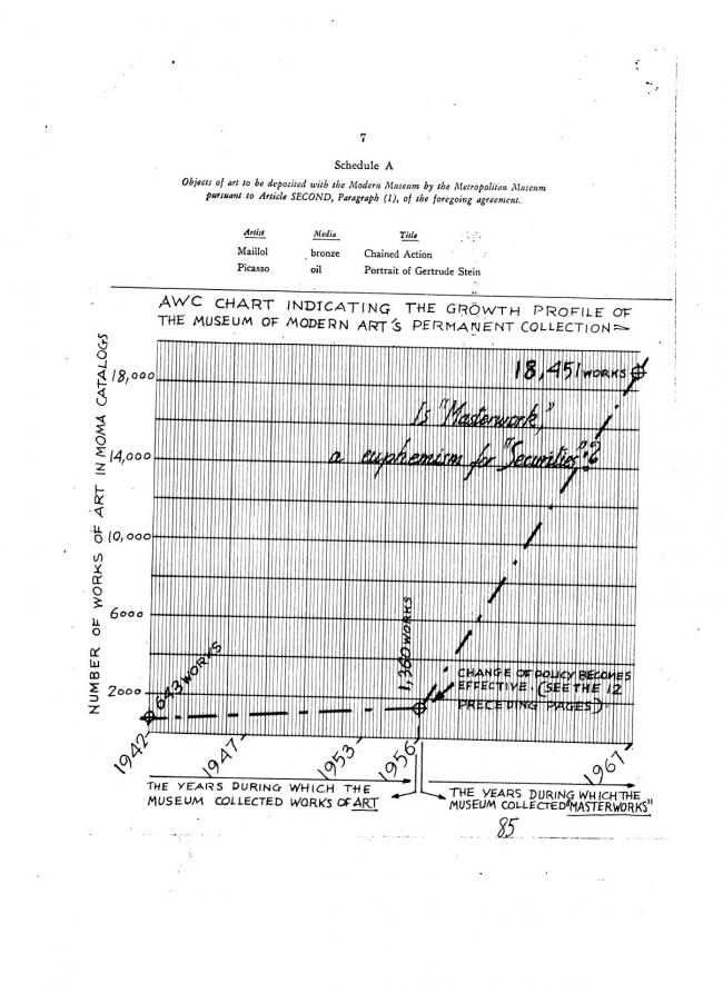 Art Workers Coalition (AWC), <em>Documents 1</em>, New York: Art Workers’ Coalition (AWC), 1969