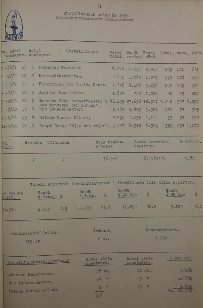 Correspondencia entre Liljewalchs Konsthall de Estocolmo y otras instituciones