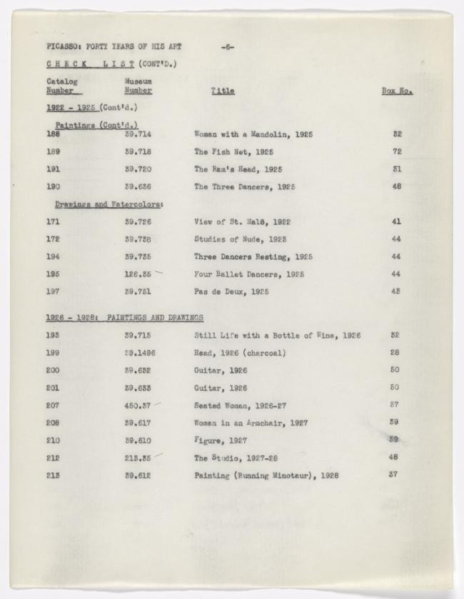 Lista de verificación de la exposición Picasso: Forty Years of His Art (second edition)