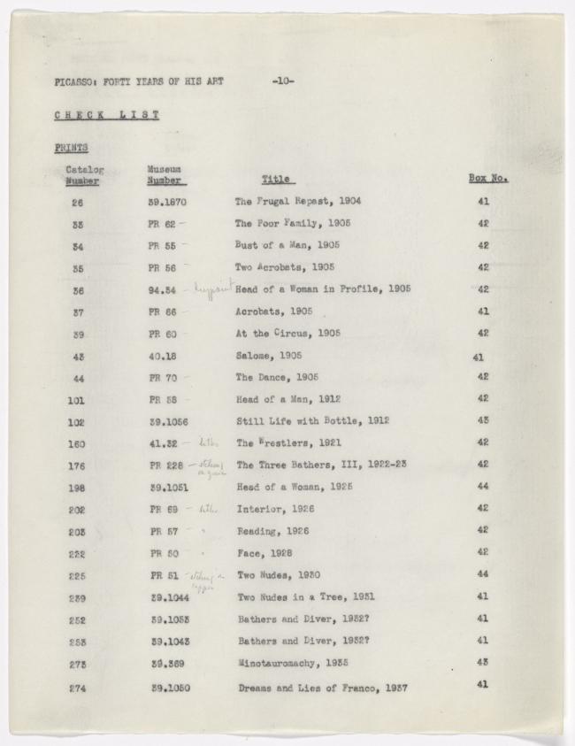 Lista de verificación de la exposición Picasso: Forty Years of His Art (second edition)