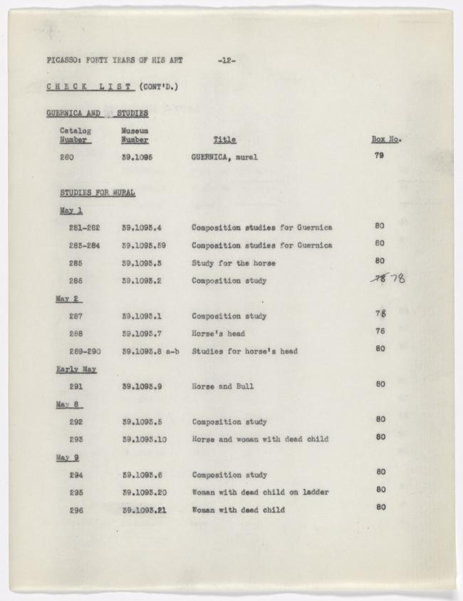 Lista de verificación de la exposición Picasso: Forty Years of His Art (second edition)