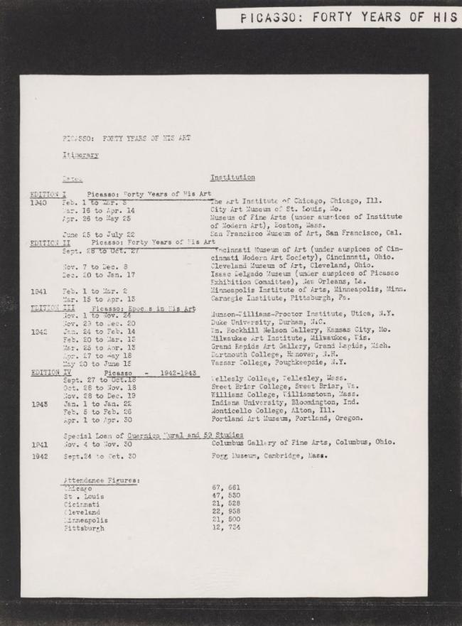 Itinerario de la exposición Picasso: Forty Years of His Art y sus adaptaciones desde 1940 hasta 1943.