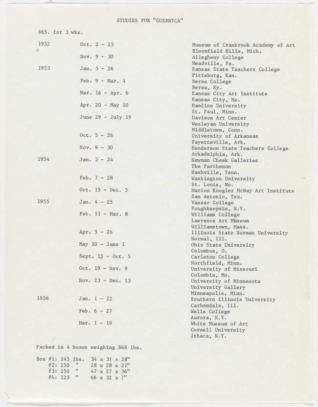 Listado de museos y fechas de la itinernancia de la exposición Studies for Guernica