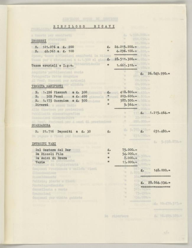 An expense inventory for the Pablo Picasso exhibition at the Palazzo Reale 