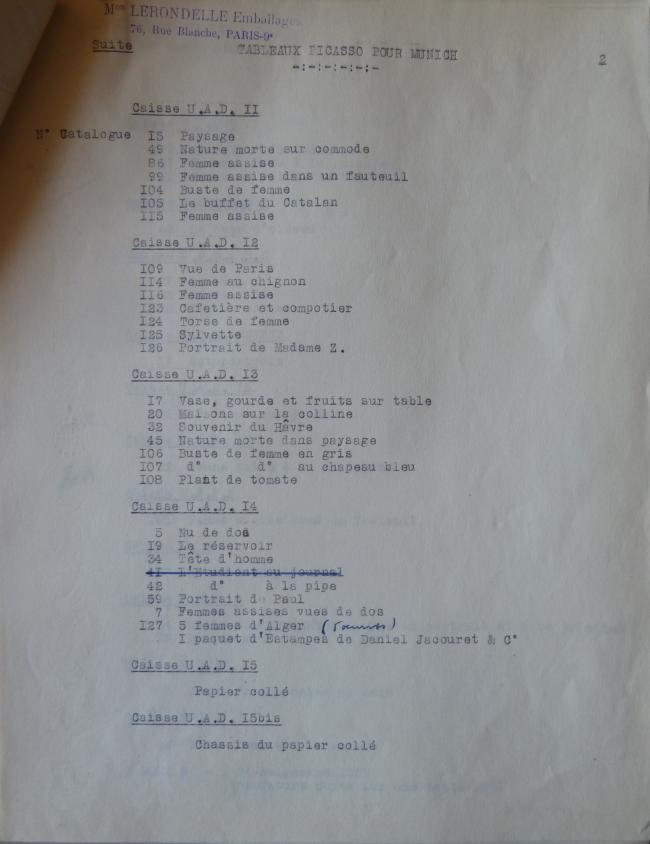 Lista de obras de la exposición Picasso que viajarán de París a Múnich