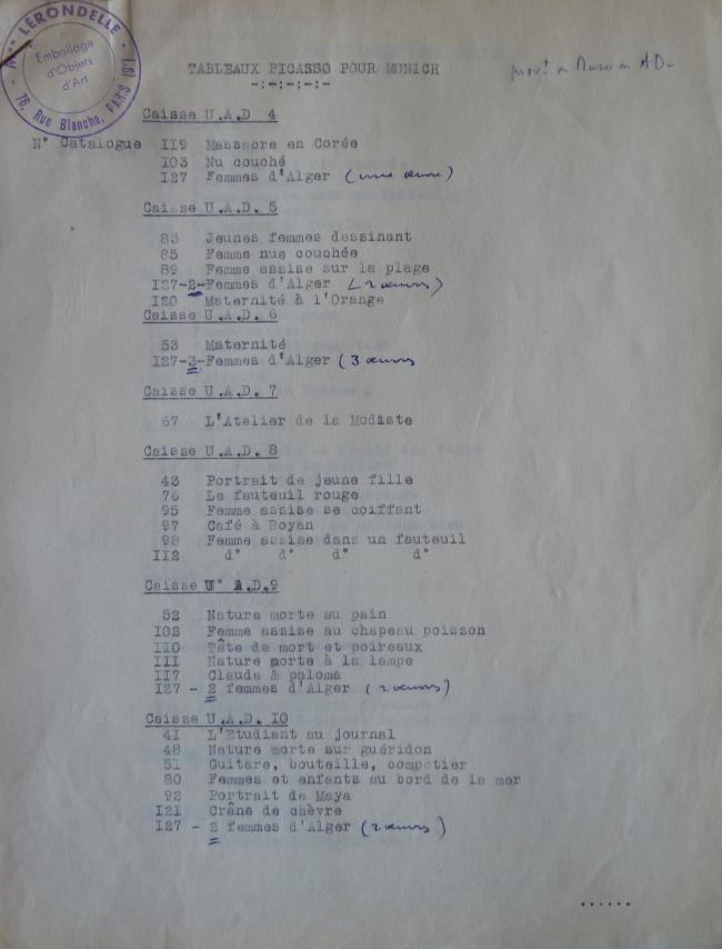 Lista de obras de la exposición Picasso que viajarán de París a Múnich