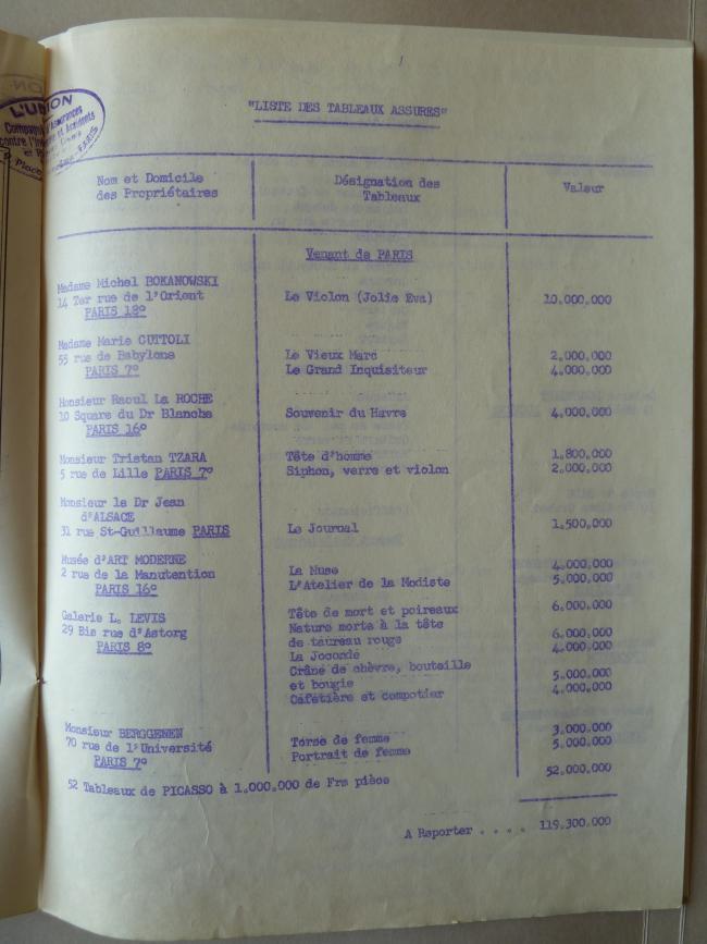 The insurance contract and list of prices for the works insured and sent to the Musée des Arts Décoratifs, Paris