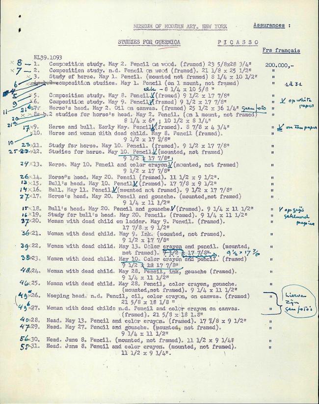 Lista de comprobación del Museum of Modern Art de Nueva York