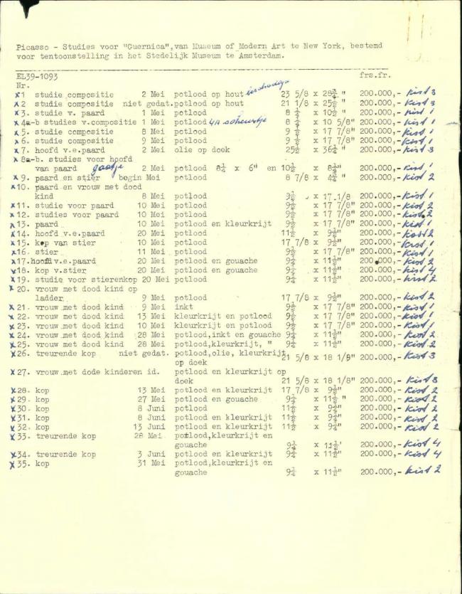 Lista de comprobación de los estudios de Guernica, precios de seguros y anotaciones