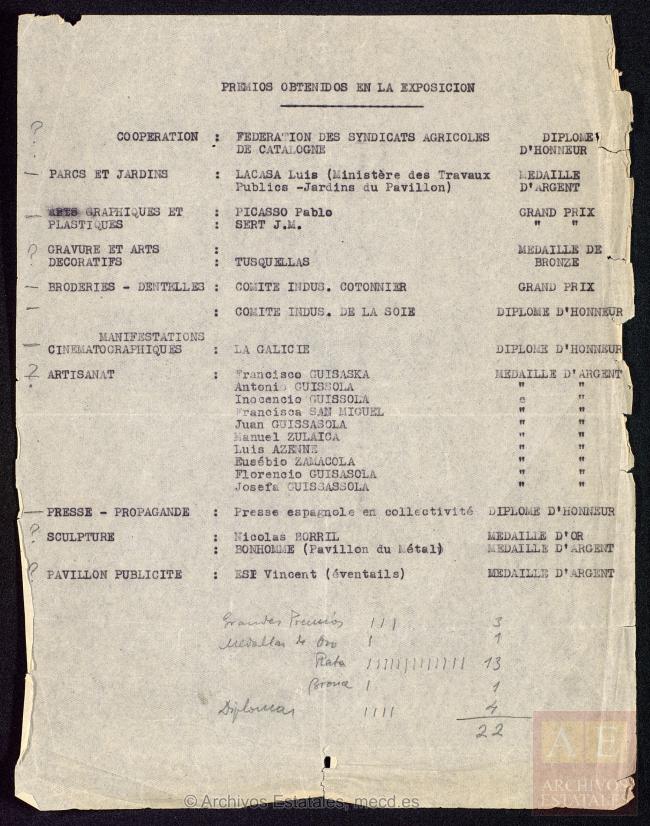 Premios obtenidos en la Exposición Internacional de París