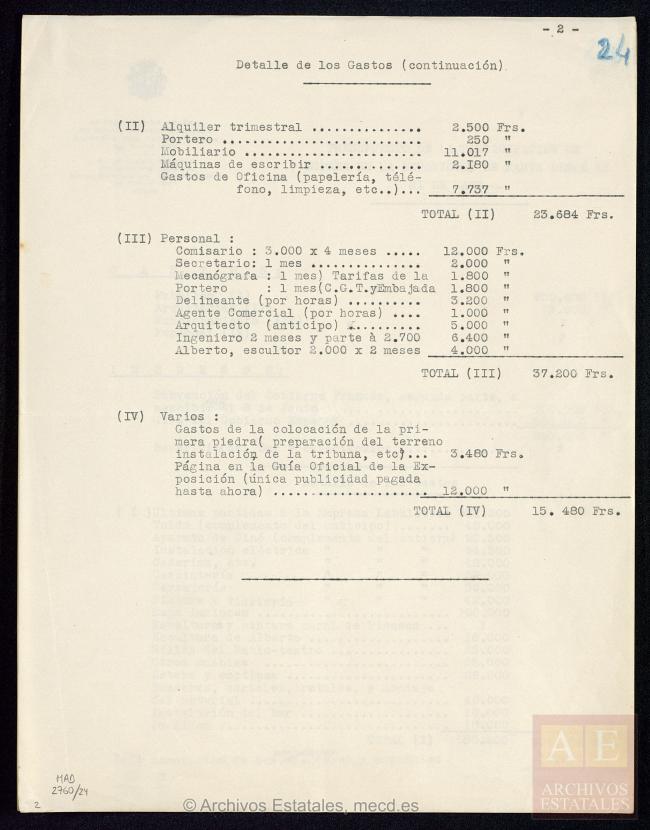 Presupuesto y gastos del Pabellón de España