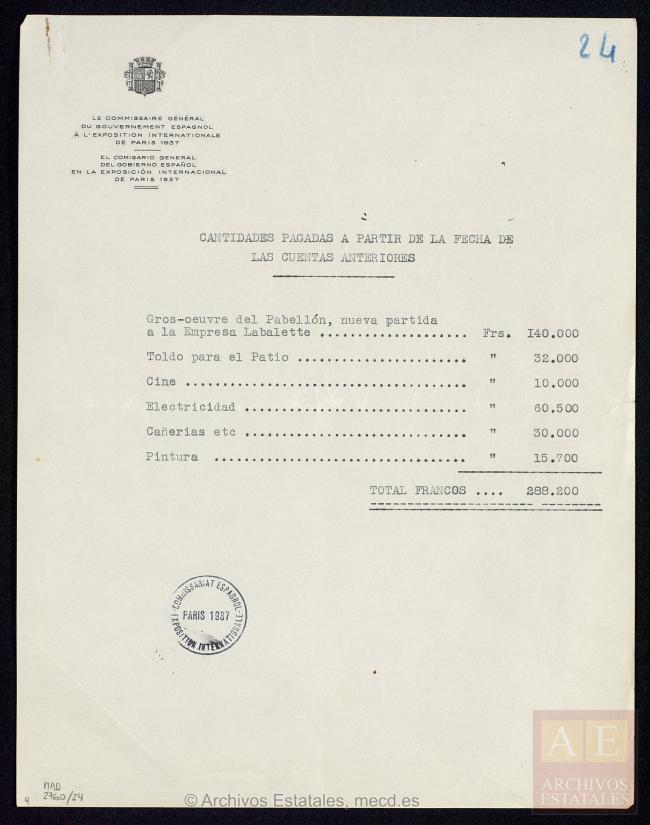 Presupuesto y gastos del Pabellón de España