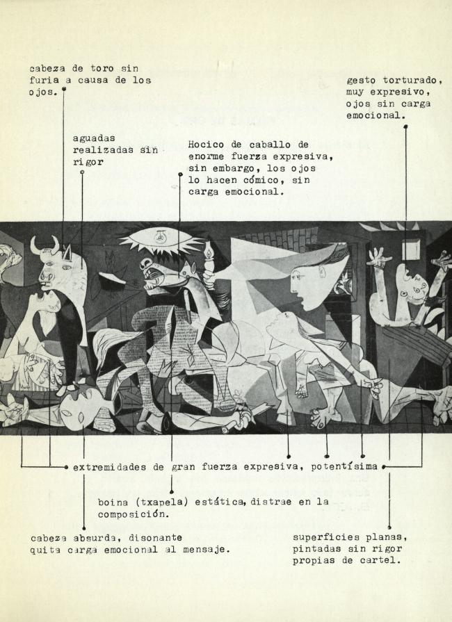 Nuevo Guernica: ofrecido al pueblo de los Estados Unidos de América a través de su embajada en España