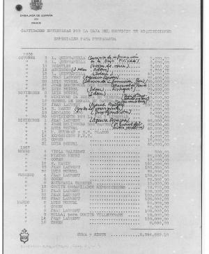 EN Cantidades entregadas por el Servicio de Adquisiciones Especiales para Propaganda.