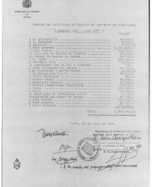 EN Resumen de cantidades entregadas en concepto de propaganda