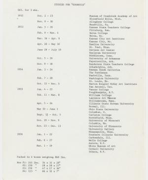 Listado de museos y fechas de la itinernancia de la exposición Studies for Guernica