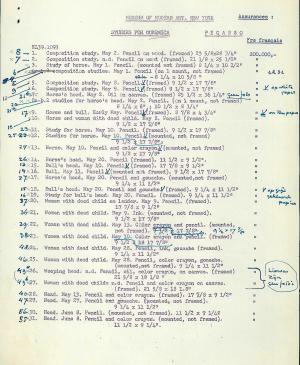 Lista de comprobación del Museum of Modern Art de Nueva York